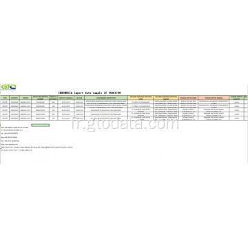 Données d&#39;importation d&#39;Indonésie au code 76061190 produit en aluminium